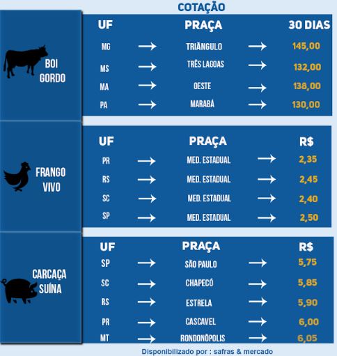 Indicadores